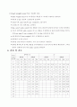 압력계보정실험 5페이지