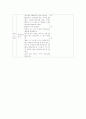 초등학생의 보건교육(이닦기) 4페이지