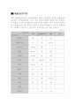 일반적인 인터넷 구매과정 10페이지
