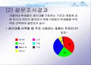 생리대 사용에 관한 설문을 통해 여대생의 지각도 알아보기 16페이지