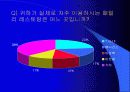 패밀리 레스토랑의 지각도 작성 14페이지