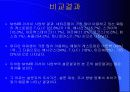 패밀리 레스토랑의 지각도 작성 18페이지