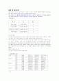 [사회과학] pc방 창업계획서 6페이지
