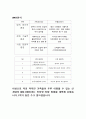 [사회과학] pc방 창업계획서 19페이지