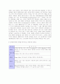 단백질의 모든 것 2페이지