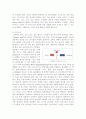 단백질의 모든 것 6페이지