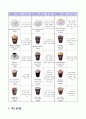 커피 창업 3페이지