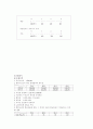 국제재무론Time value of the money 29페이지