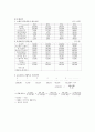 국제재무론Time value of the money 30페이지