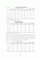 세계경제론 19페이지