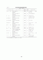 세계경제론 22페이지