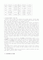 한의학 100년 약사 10페이지
