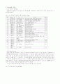 한의학 100년 약사 13페이지