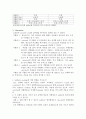 황을 이용한 효소반응 저해 3페이지