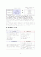 월마트와 유통시장 15페이지