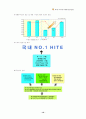 하이트의 경영전략 10페이지