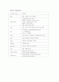 신생아폐혈증, 유문협착증, 광선치료 9페이지