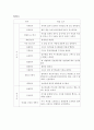 신생아폐혈증, 유문협착증, 광선치료 10페이지