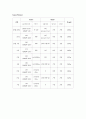 신생아폐혈증, 유문협착증, 광선치료 11페이지
