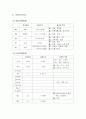 신생아폐혈증, 유문협착증, 광선치료 14페이지