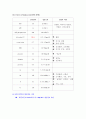 신생아폐혈증, 유문협착증, 광선치료 15페이지
