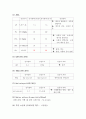 신생아폐혈증, 유문협착증, 광선치료 16페이지