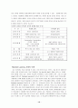 Blended Learning이란 10페이지