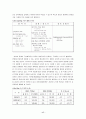 Blended Learning이란 17페이지