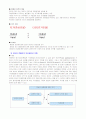 모티베이션의 증진 10페이지