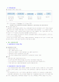 모티베이션의 증진 13페이지
