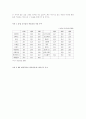 EU와 사회정책 15페이지