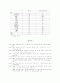 EU와 사회정책 16페이지