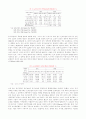 인도의 농업개혁법과 자본주의 발전 24페이지