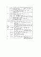 새로운 기능성 패션 소재의 개발 현황 및 응용 7페이지