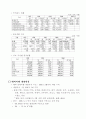 티베트 배낭 여행기 4페이지