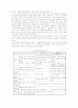 로즈마리 파시의 인간 되어감 이론 2페이지