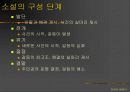 소설의 세계 12페이지