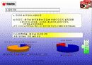 오리온 초코파이(동양제과) 3페이지