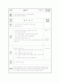 성교육(건전한 성의식 함양을 위한 집단상담프로그램) 8페이지