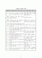 진로집단상담 프로그램(독서를 통한 진로상담프로그램) 73페이지