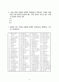 진로집단상담 프로그램(독서를 통한 진로상담프로그램) 78페이지