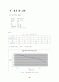 교반강도에 따른 탁도 변화 14페이지