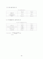 교반강도에 따른 탁도 변화 19페이지