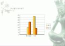 위험에 노출된 인구집단 7페이지