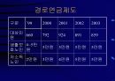 노인문제를 해결하기 위한 노인정책 6페이지