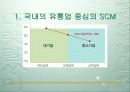 유통업체의 SCM 6페이지