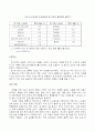 상하수도 영어 번역 4페이지