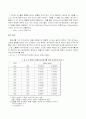 상하수도 영어 번역 9페이지