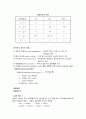 알카리도 실험 4페이지