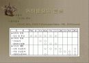 자동차에 의한 공기오염과 대책방안 6페이지